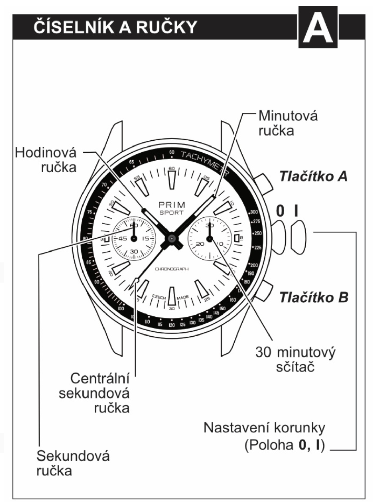 číselník a ručky